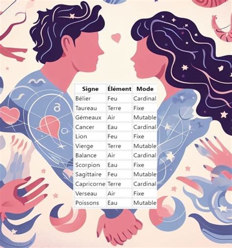 signe astrologique compatibilité|Votre compatibilité amoureuse astro personnalisée ️ 